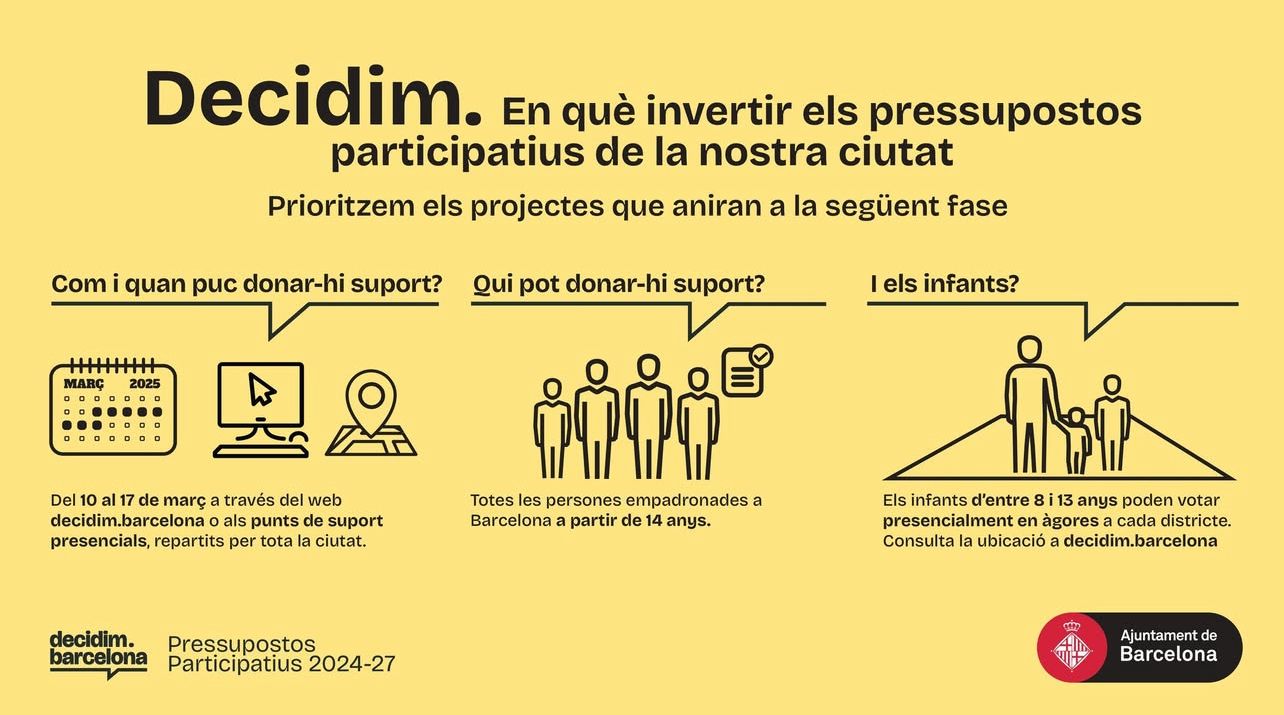 Pressupostos participatius: revitalització dels Jardins de Lanzarote